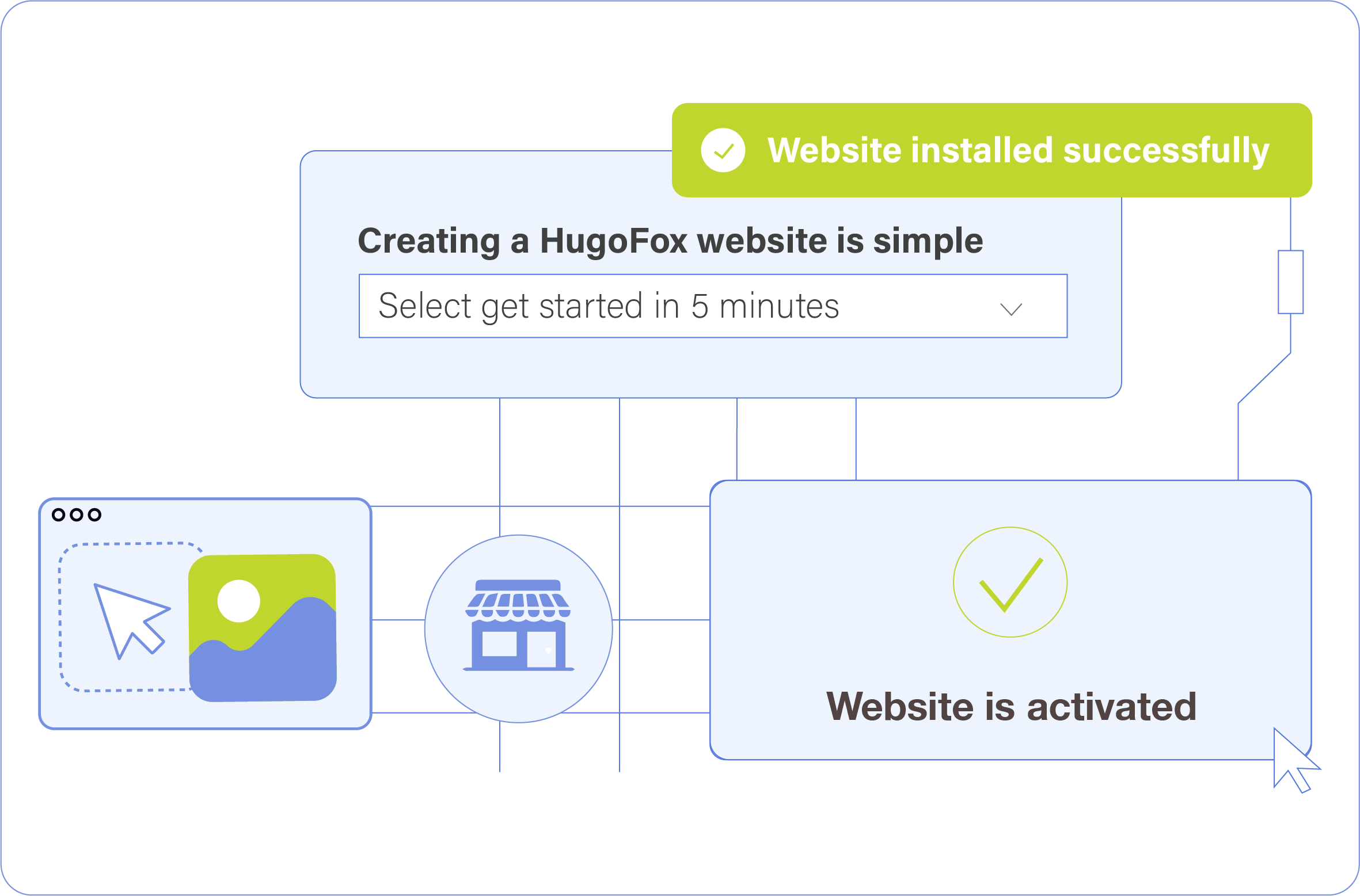 High Performing Image